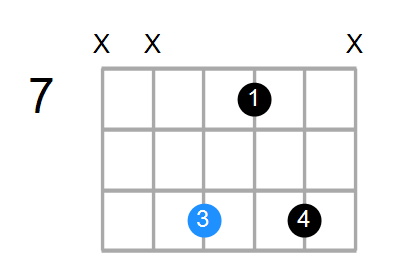 Bm6 Chord
